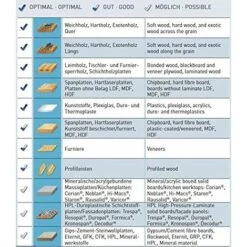 KARNASCH 111400105010 - Lame Per Sega Circolare In Metallo Duro, Sega Circolare A Mano E Lamello, 105 Mm Diametro, 2,6/1,6 Mm Spessore, 22/20 Mm Affusolato, 30 WZ 7 KARNASCH 111400105010 - Lame Per Sega Circolare In Metallo Duro, Sega Circolare A Mano E Lamello, 105 Mm Diametro, 2,6/1,6 Mm Spessore, 22/20 Mm Affusolato, 30 WZ -Makitae Outlet 28514354 4