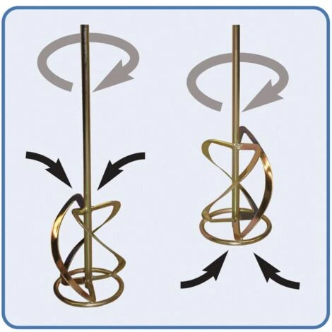 Güde Agitatore GRW 1800 Con 2 Agitatore 1.800 Watts. 3 Güde Agitatore GRW 1800 Con 2 Agitatore 1.800 Watts. - immagine 3