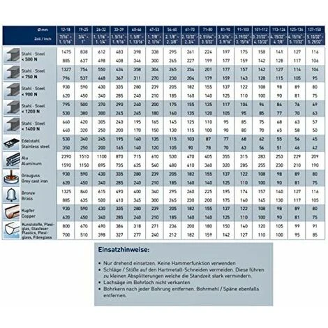 Karnasch KARNASCH Power-Max 55 Super Heavy-Duty - Sega Da Traforo Con Metallo Duro, 14mm Diámetro De Corte, 55mm Longitud Útil, 13mm Diámetro De Corte Del Vástago, 4mm Ancho De Corte, 4 Dientes, 1 3 Karnasch KARNASCH Power-Max 55 Super Heavy-Duty - Sega Da Traforo Con Metallo Duro, 14mm Diámetro De Corte, 55mm Longitud Útil, 13mm Diámetro De Corte Del Vástago, 4mm Ancho De Corte, 4 Dientes, 1 - immagine 3