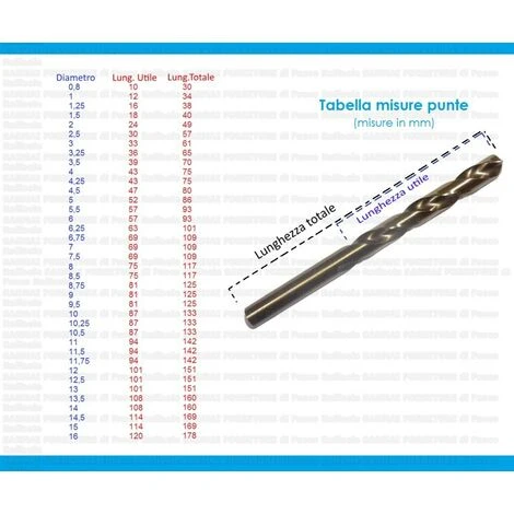 PUNTA TRAPANO PER ACCIAIO METALLO FERRO KRINO HSS-COBALTO 5% DIN 338 RETTIFICATA - Misura Ø 3,0 Mm 2 PUNTA TRAPANO PER ACCIAIO METALLO FERRO KRINO HSS-COBALTO 5% DIN 338 RETTIFICATA - Misura Ø 3,0 Mm - immagine 2