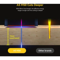 ATOMSTACK A5 M50 40W Macchine Per Incisione Fai Da Te 410 X 400 Mm -Makitae Outlet 86492756 4