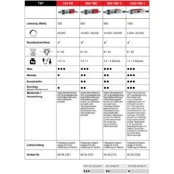 Kress 06082112 Fresatrice 800 FFME-Q, 800 Watt -Makitae Outlet 86617640 3