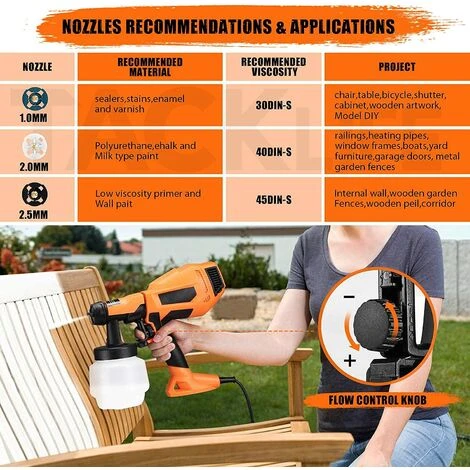 TACKLIFE Pistola A Spruzzo, Pistola Per Vernice Elettrica HVLP 500 W Con 3 Ugelli In Rame Inclusi E 3 Modalità Di Nebulizzazione Di Vernice Max 100 DIN/S, Contenitore 800 Ml-TLPS80A 5 TACKLIFE Pistola A Spruzzo, Pistola Per Vernice Elettrica HVLP 500 W Con 3 Ugelli In Rame Inclusi E 3 Modalità Di Nebulizzazione Di Vernice Max 100 DIN/S, Contenitore 800 Ml-TLPS80A - immagine 5