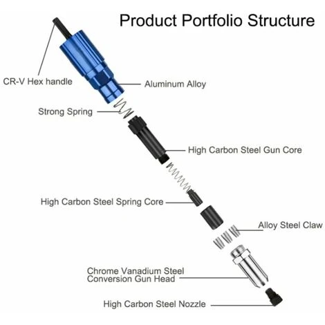 Pistola Per Rivetti Elettrica 2.44.8mm Pistola Per Dadi Per Rivetti Adattatore Per Punte Da Trapano Strumento Per Rivetti Strumento Per Rivetti Dado 5 Pistola Per Rivetti Elettrica 2.44.8mm Pistola Per Dadi Per Rivetti Adattatore Per Punte Da Trapano Strumento Per Rivetti Strumento Per Rivetti Dado - immagine 5